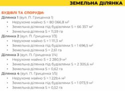 ������ 5000��.�. ���������/��������� ������������� ���� ʳ������������ ���. ���� 12