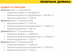 Терміново сдам 5000кв.м. приміщення у індустріальному парку Кіровоградської обл. фото 12 Терміново сдам 5000кв.м. приміщення у індустріальному парку Кіровоградської обл. фото 12
