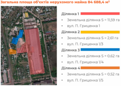 Терміново сдам 5000кв.м. приміщення у індустріальному парку Кіровоградської обл. фото 9 Терміново сдам 5000кв.м. приміщення у індустріальному парку Кіровоградської обл. фото 9